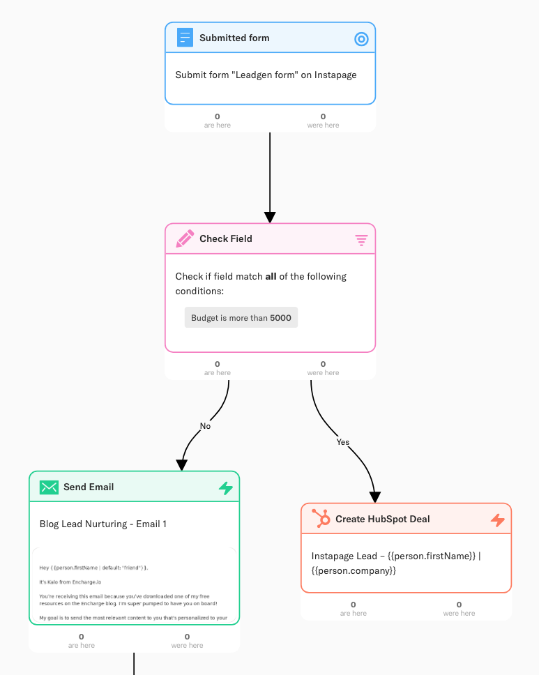 customer lifecycle automation messaging flow