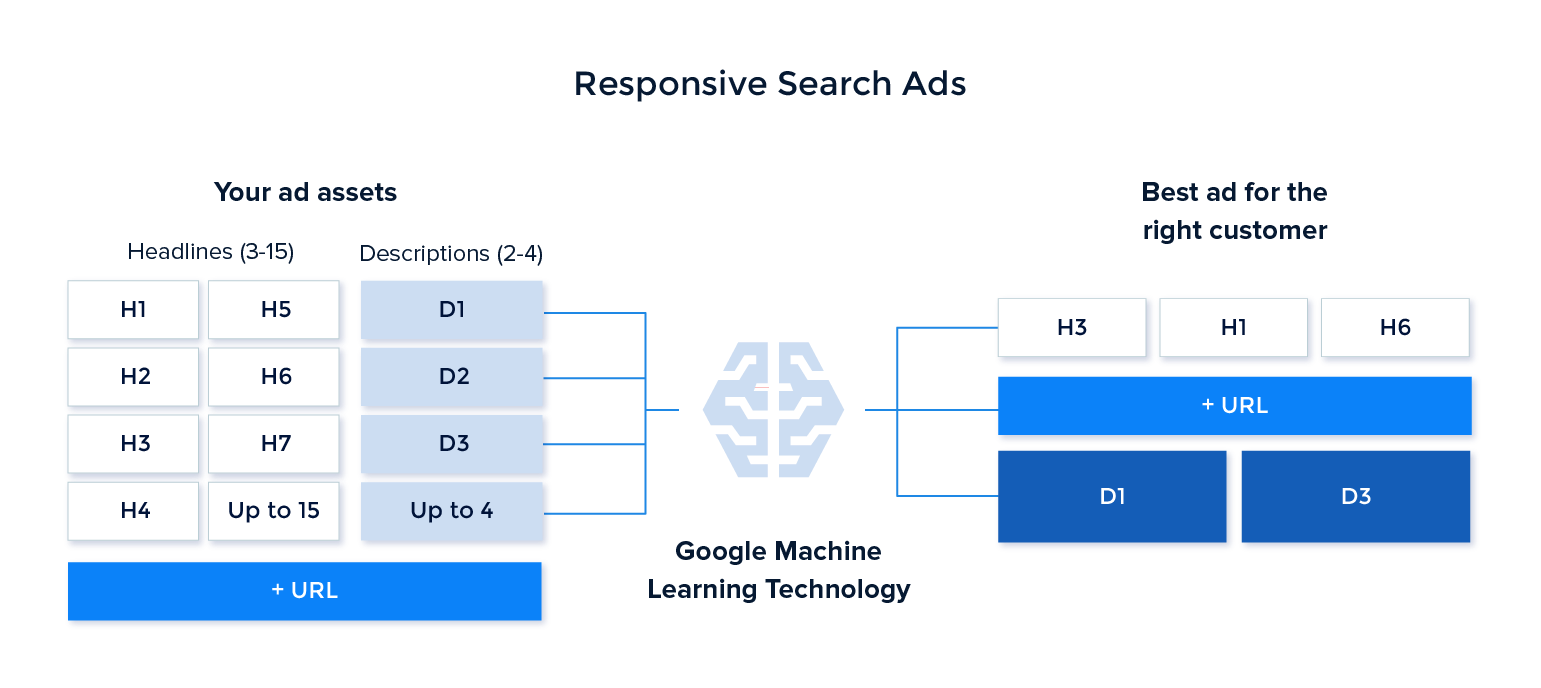 The Step-By-Step Plan How to Automate Your Customer’s Lifecycle in 2020