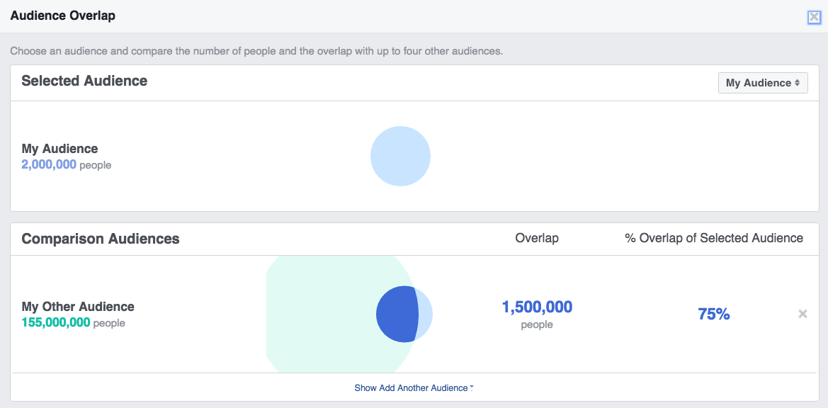 Facebook 广告不提供受众重叠