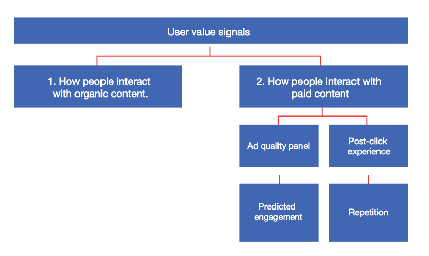 Facebook Ads not delivering optimization goals