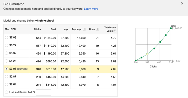 Google Ads not showing bid simulator example