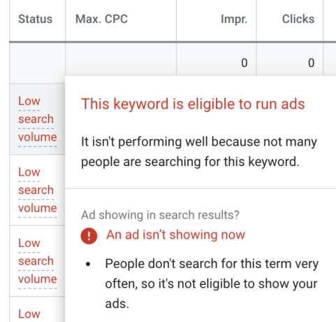 Boost Your Google Ads Campaign: Fix Low Search Impressions And Clicks!