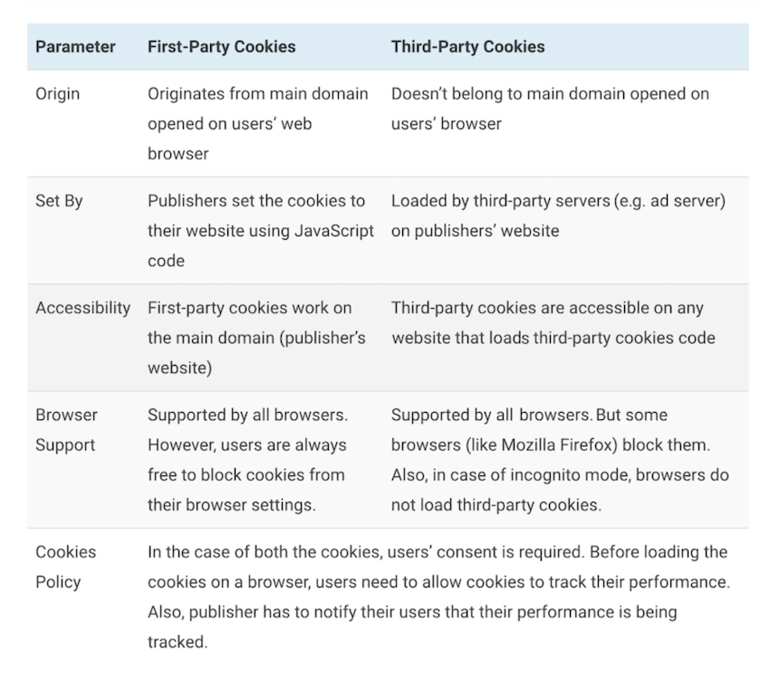 Google Chrome To Block Third Party Tracking Cookies What It Means For Advertisers