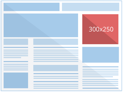 What is a Leaderboard Ad, Size and Best Practices