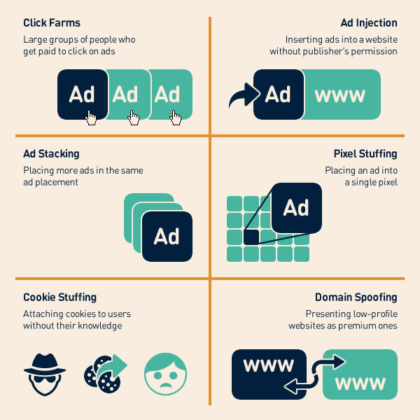 private marketplace advertising click fraud