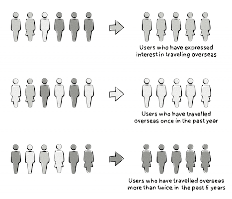 Defining Behavioral Advertising: What Is It & What Are the Pros & Cons?