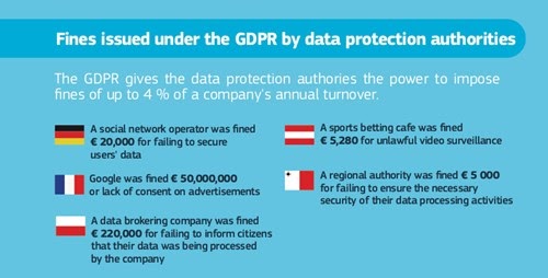 GDPR по контекстной рекламе