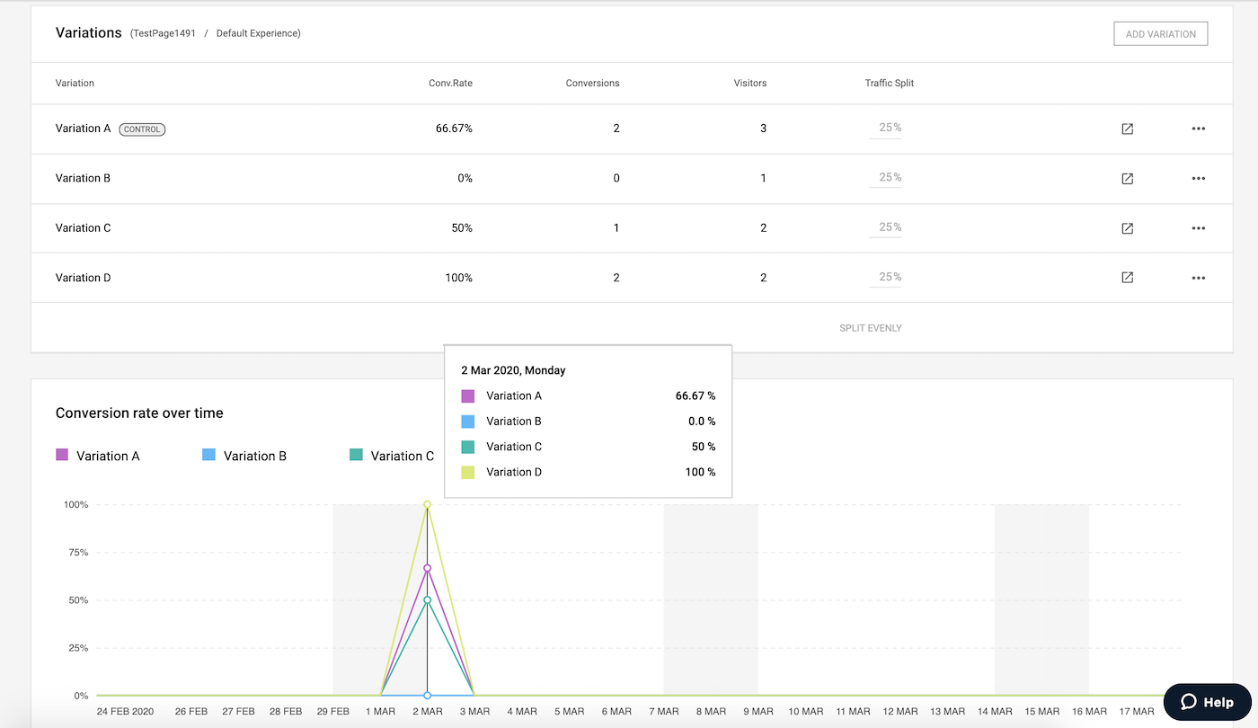 Instapage Experimentation variation comparison graph
