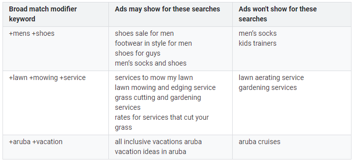 The Main Difference Between Keywords Search Terms How To Use Them Both In Your Ad Campaigns