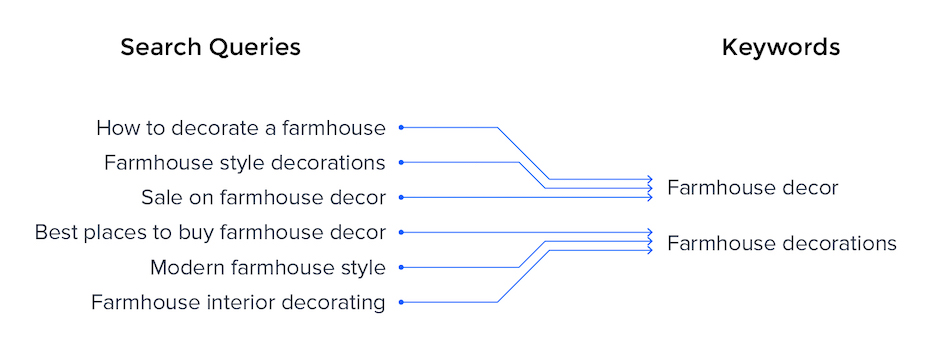 search for keywords in text