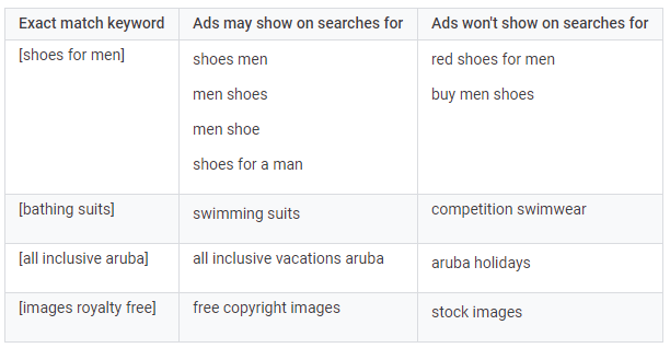 The Main Difference Between Keywords Search Terms How To Use Them Both In Your Ad Campaigns