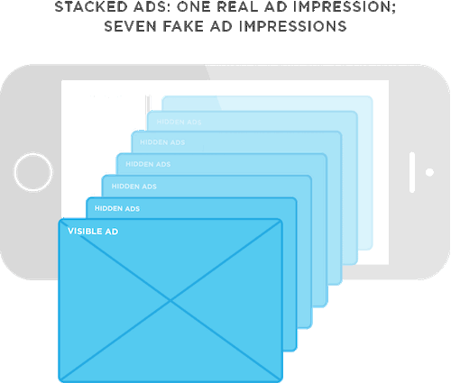 ad stacking online fraud