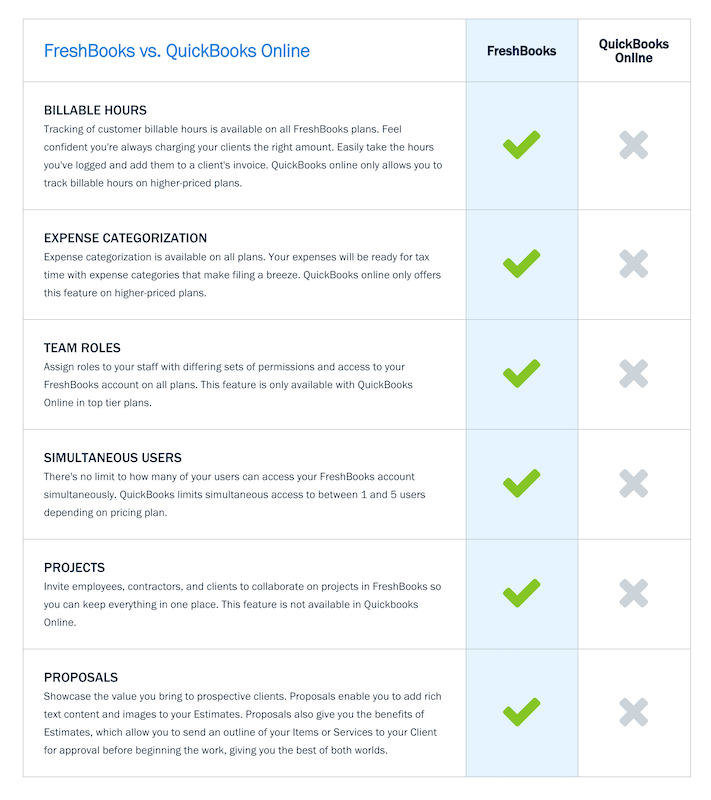 comparative advertising FreshBooks page example