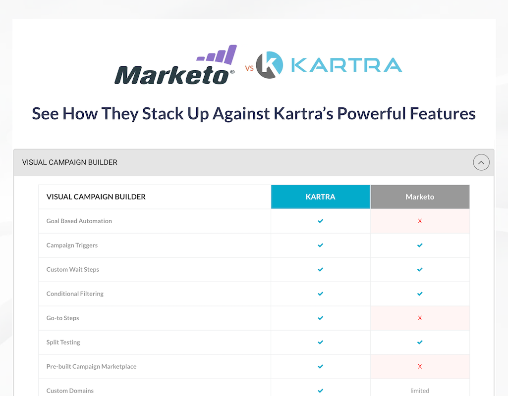 comparative advertising Kartra page example