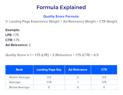 google visibility score