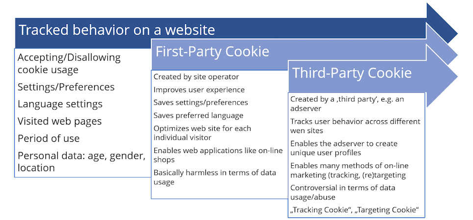 unblocking third party cookies safari