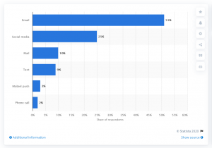 Conversational Marketing: Your Complete Guide to Doing It Right