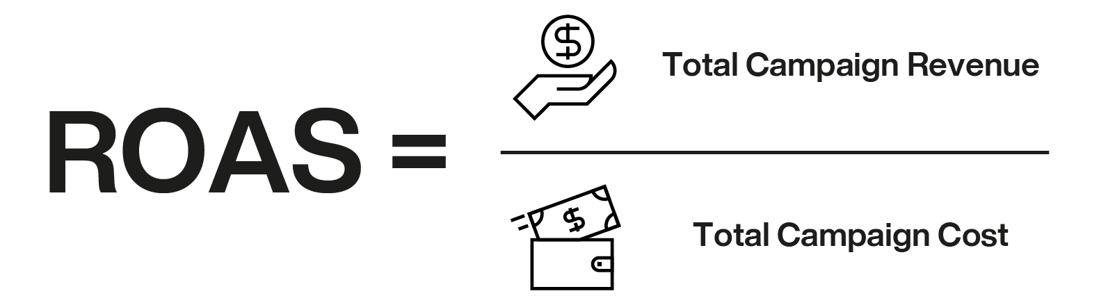 Ads Cost: Formats, Rates, Pricing Models, ROI