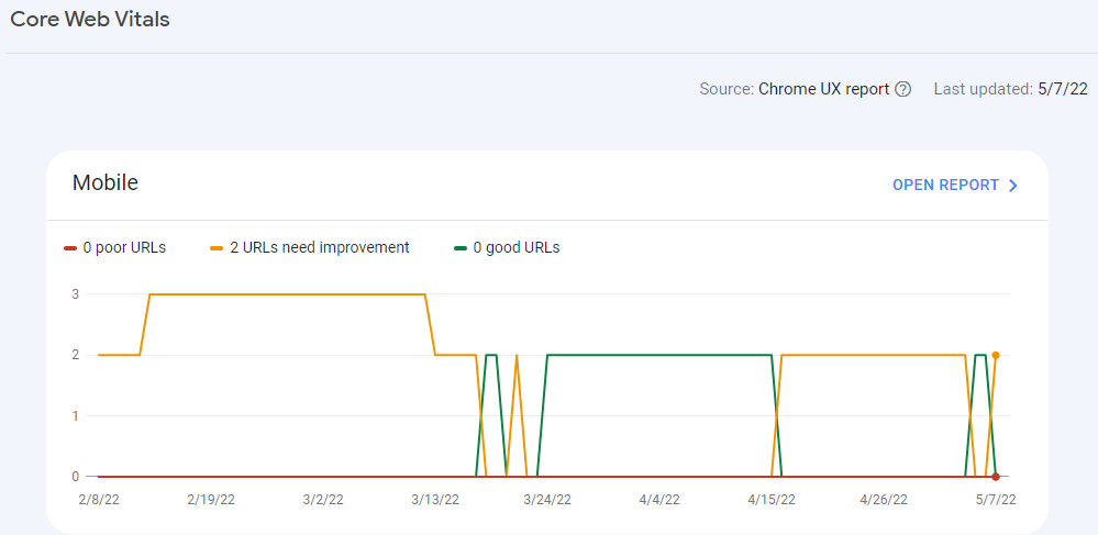 Core wWeb Vitals Google Search Console