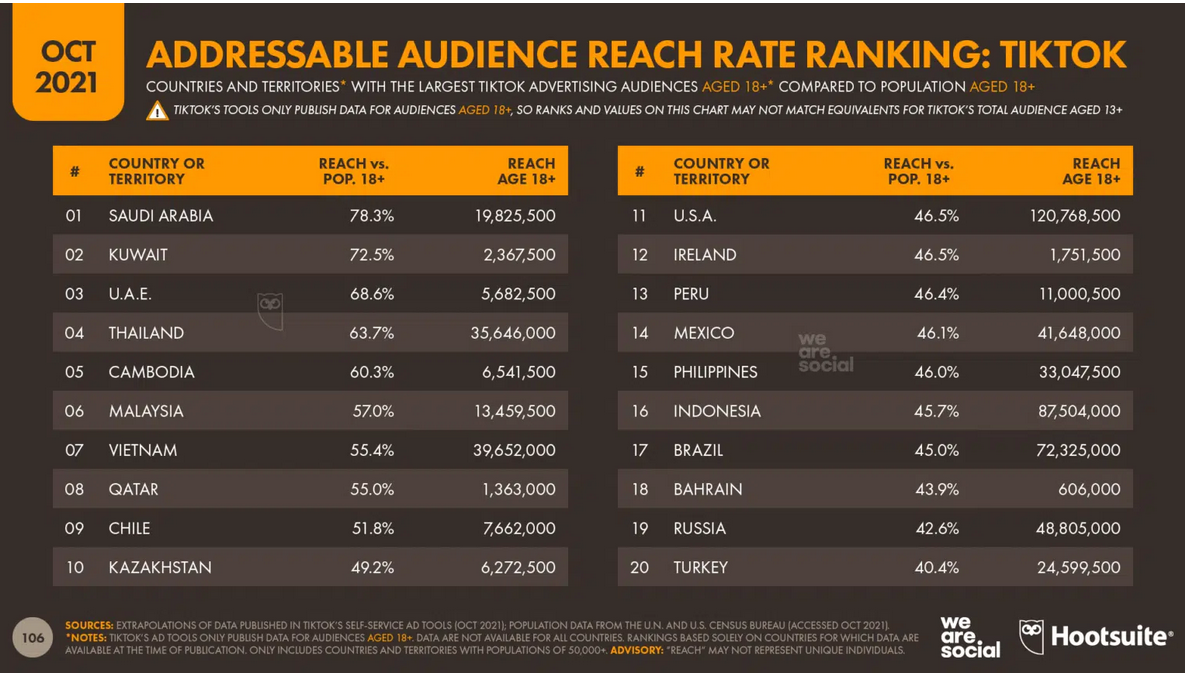 How Much Do TikTok Ads CPM Cost in 2023?