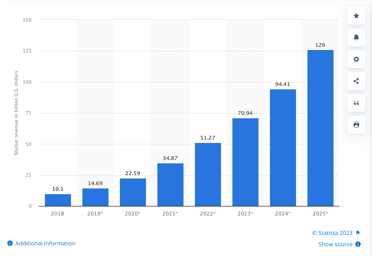 Social Media Reels - An Impact Player For Digital Promotion Of