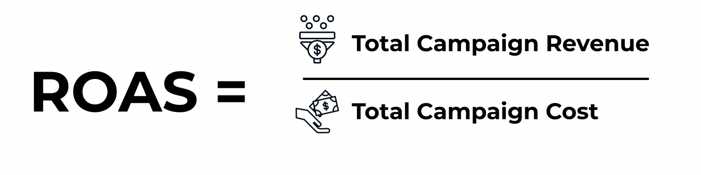 How to Maximize ROAS with Social Ad A/B Testing