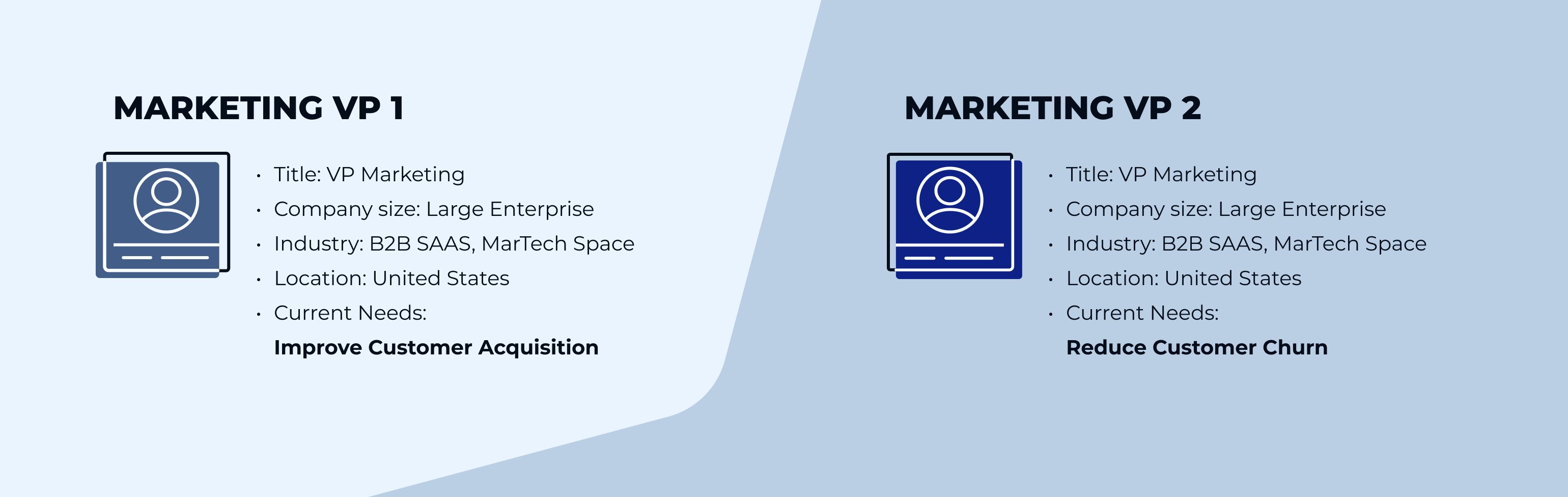 Hotel Target Market Segmentation - Hospitality Career Academy