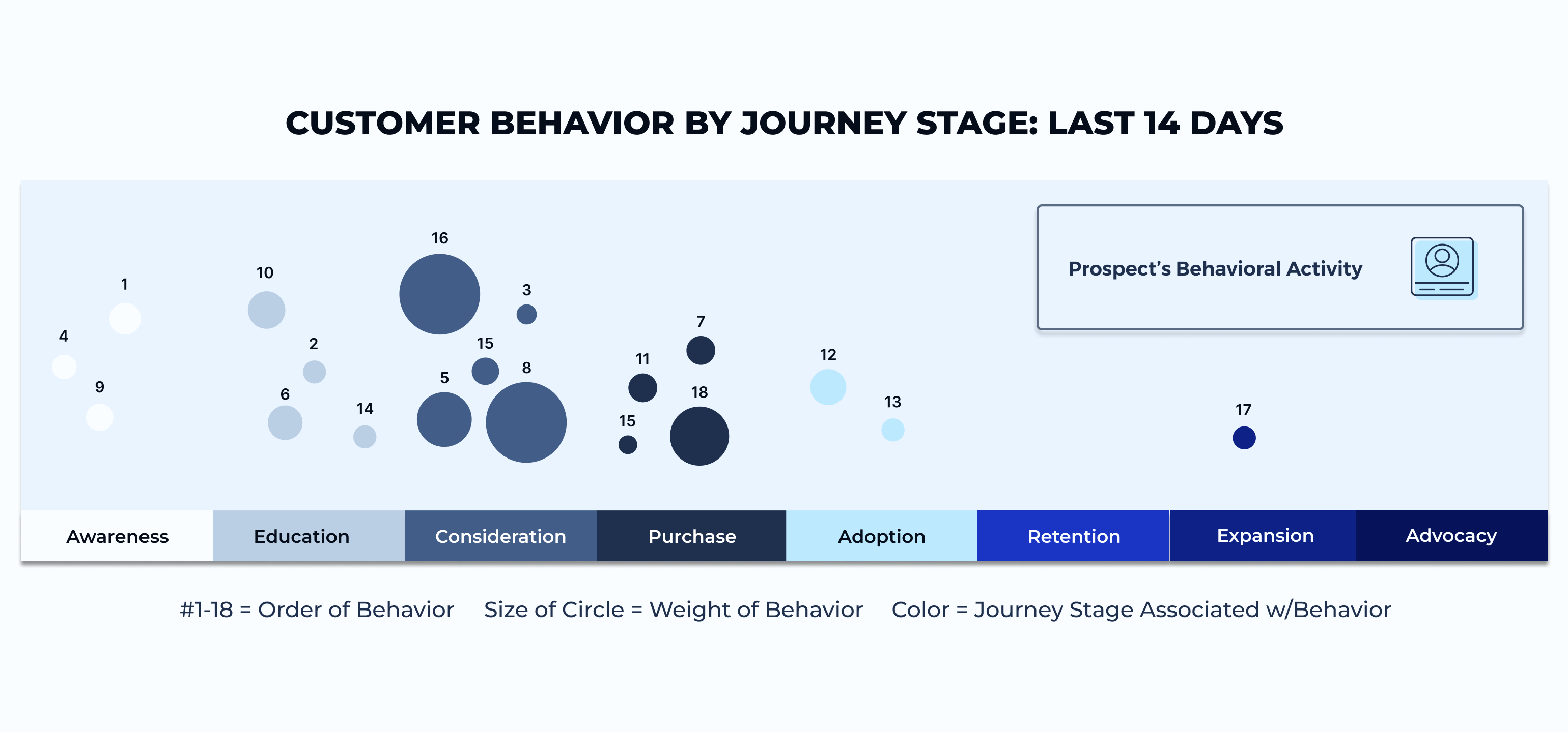 6 Effective Behavioral Segmentation Tactics You Can Start Using on Your  Business