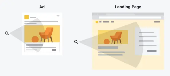 Example of post click content functionality.