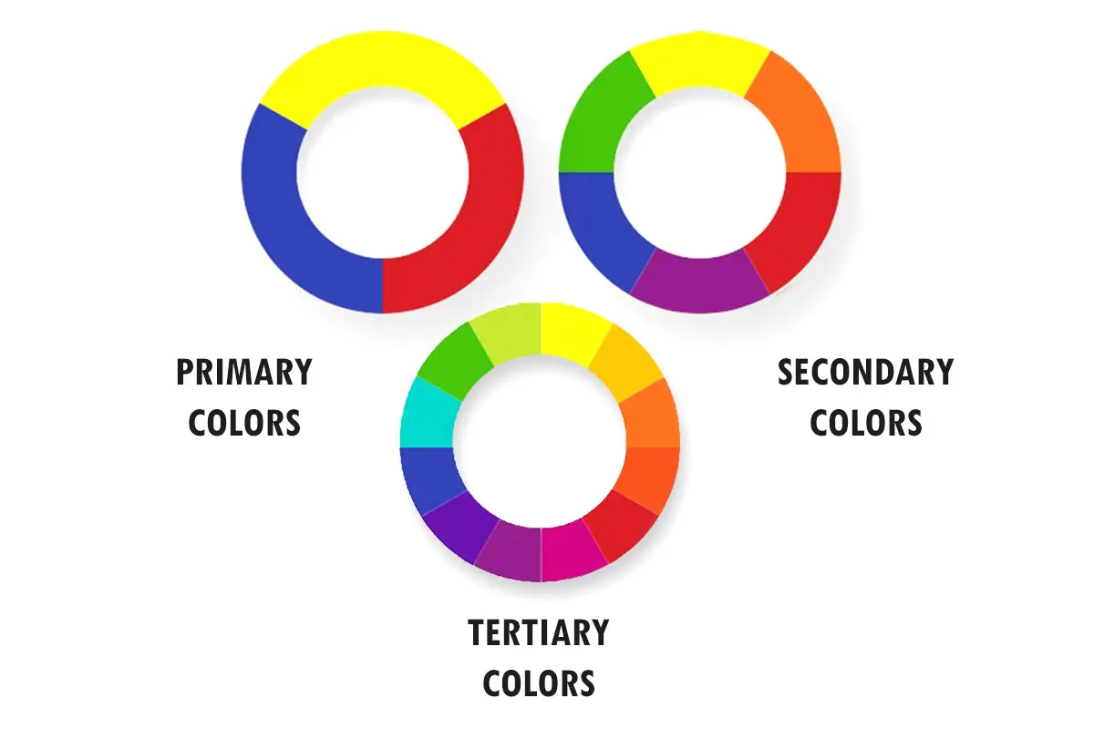 Color wheel for the assessment of chromatic preference. The wheel