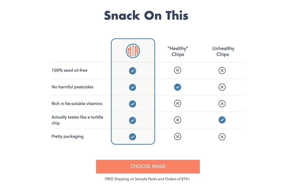 This image shows a comparison between Masa Chips and other healthy and unhealthy chips, highlighting why visitors should choose this snack.