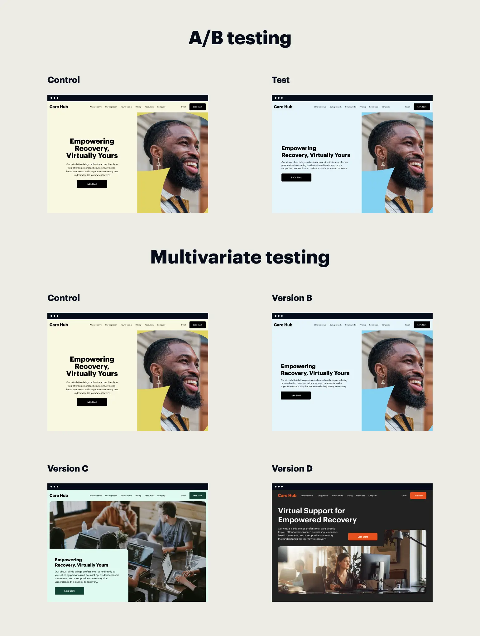 This image demonstrates the difference between A/B testing and multivariate testing methods