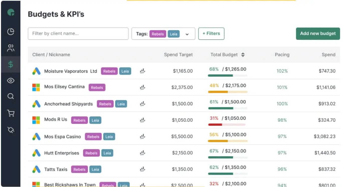 This image shows a screenshot of AdPulse tool, budget optimisation and monitoring dashboard