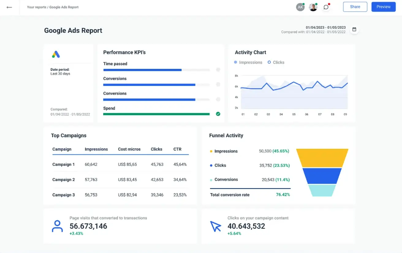 This image shows a screenshot of Google Ads performance report