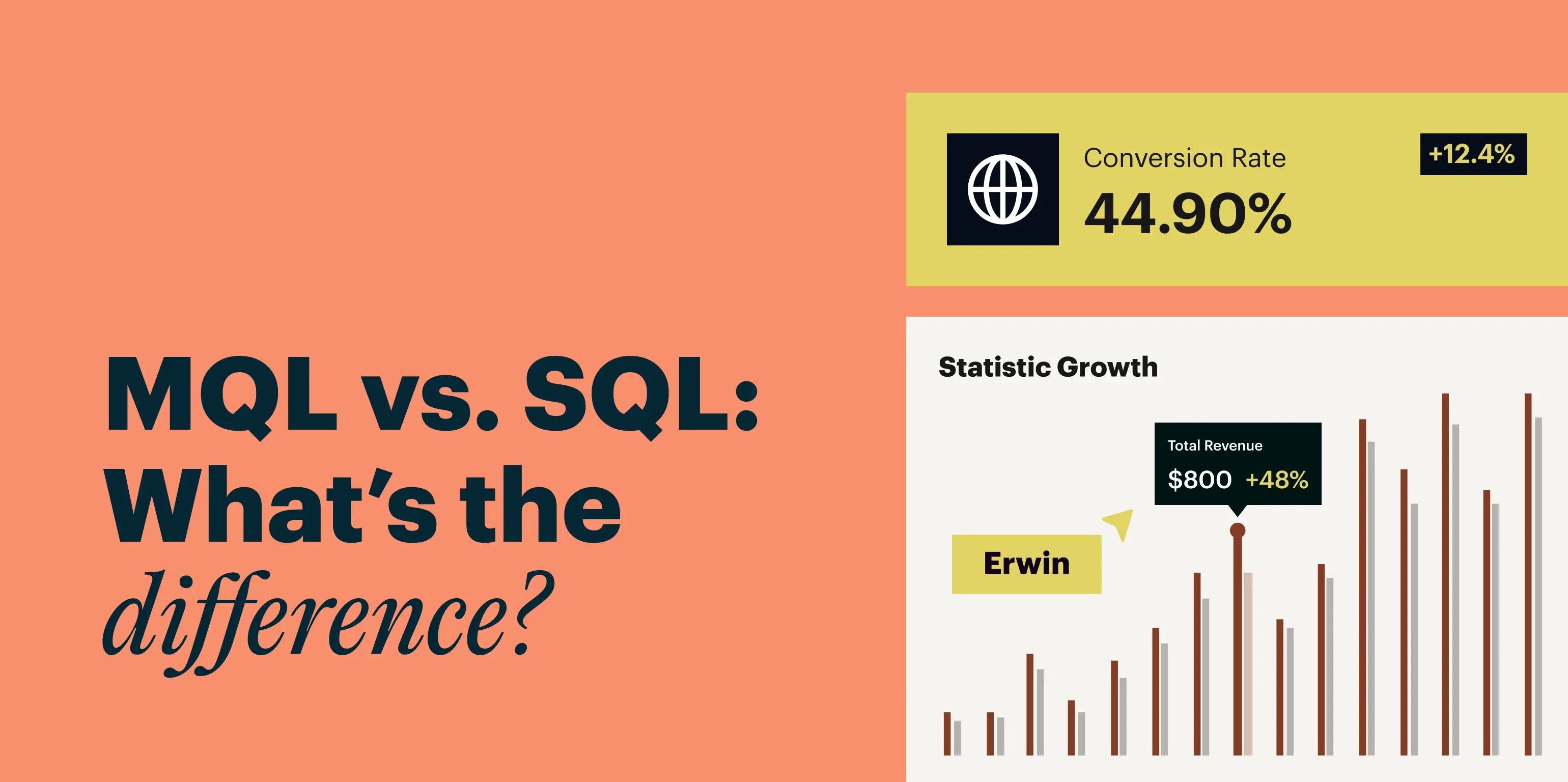 MQL vs. SQL: What is the Difference?