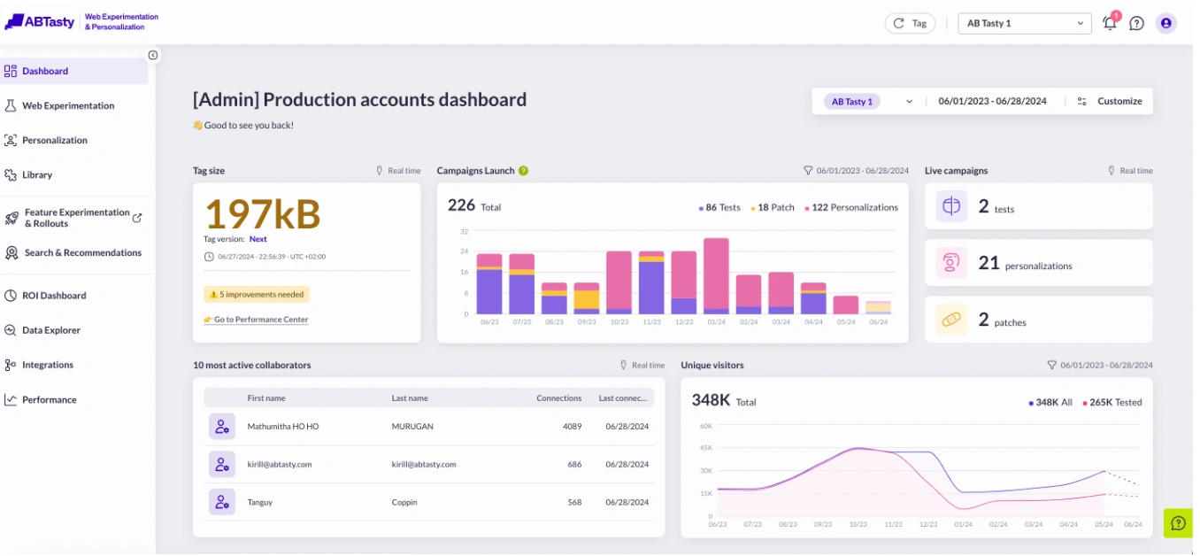 This image shows a screenshot of AB Tasty CRO tool dashboard
