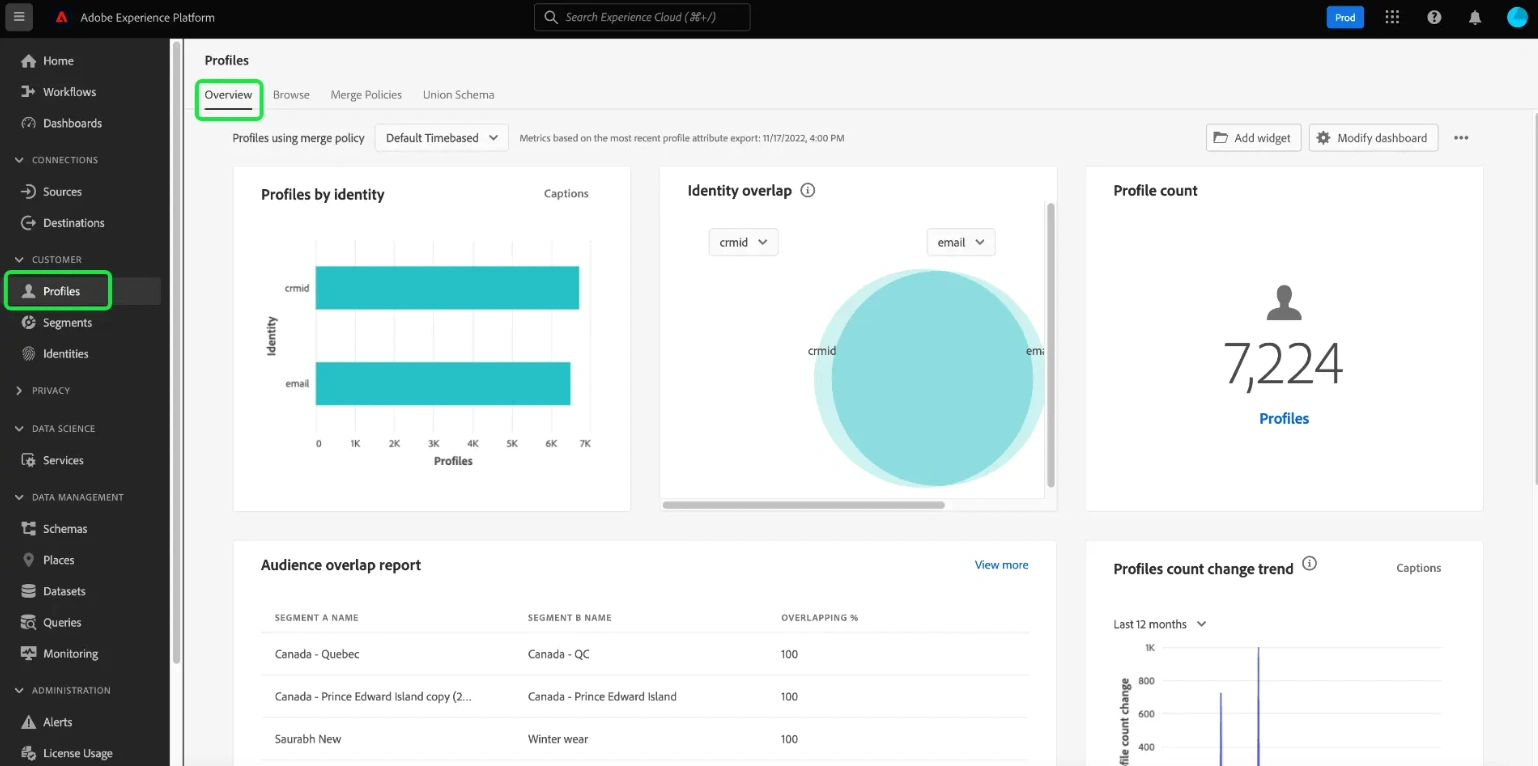 This image shows a screenshot of Adobe Experience Cloud dashboard