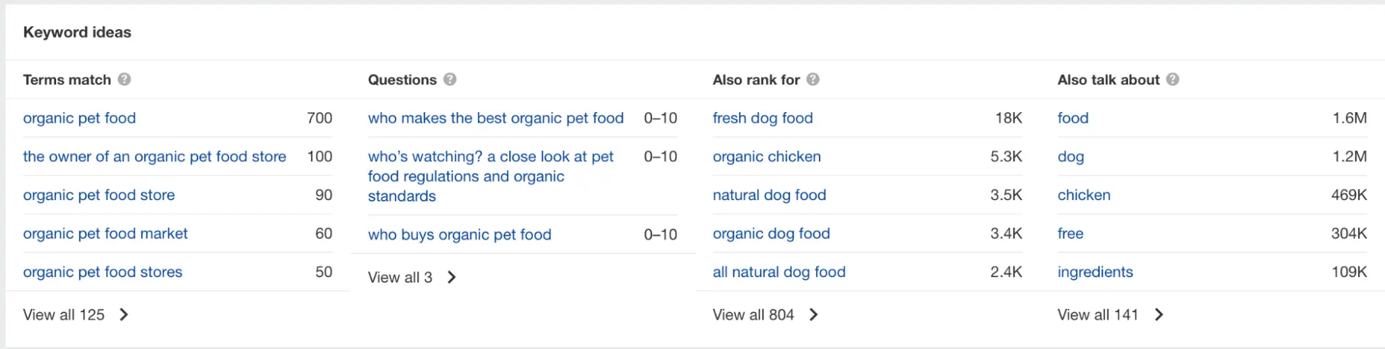 This image shows how to search for keyword ideas in ahrefs