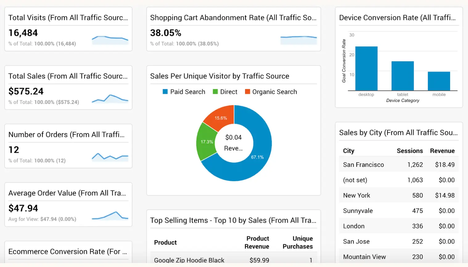 This image shows a screenshot of BDOW! dashboard 