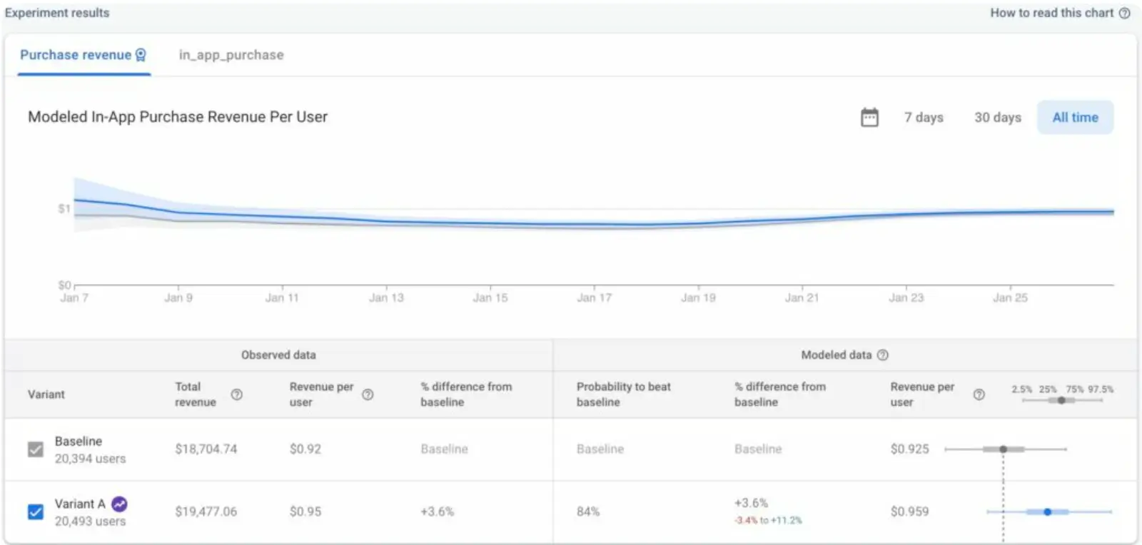 This image shows a screenshot of Firebase dashboard