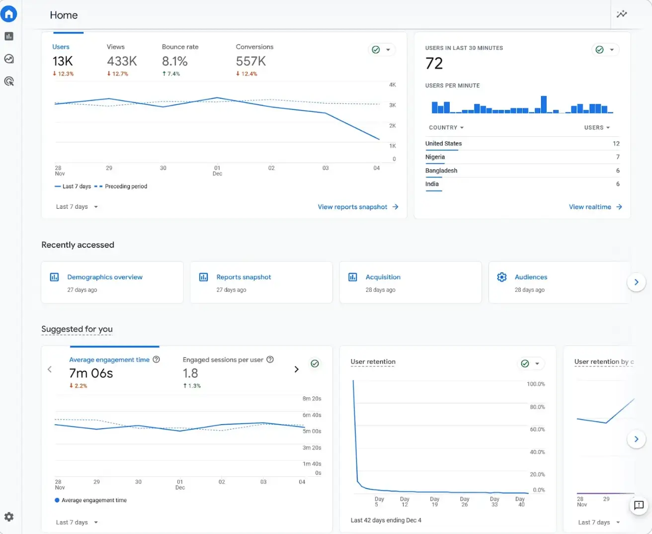 This image shows a screenshot of Google Analytics dashboard