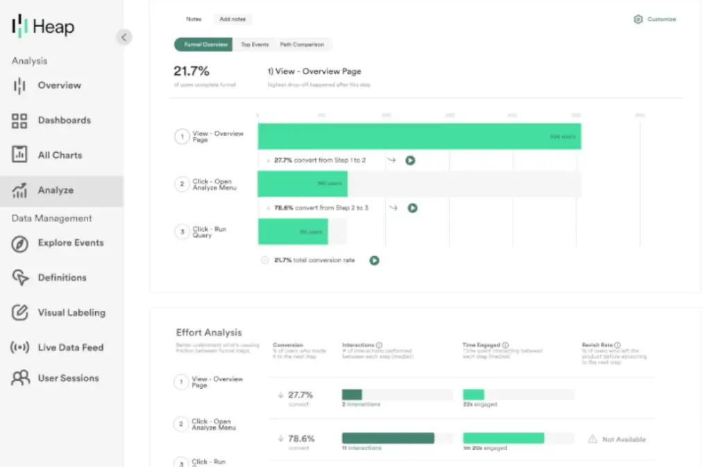 This image shows a screenshot of Heap dashboard