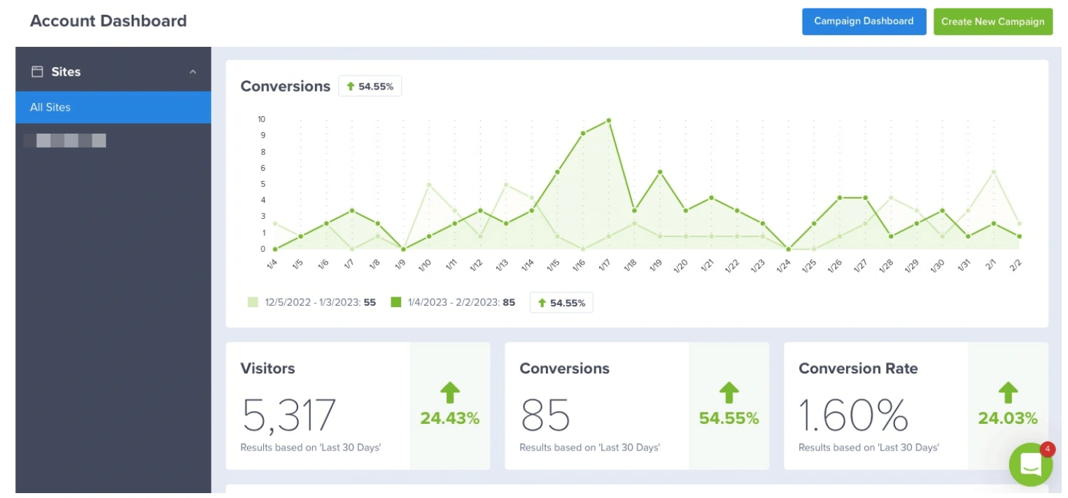 This image shows a screenshot of OptinMonster CRO tool dashboard