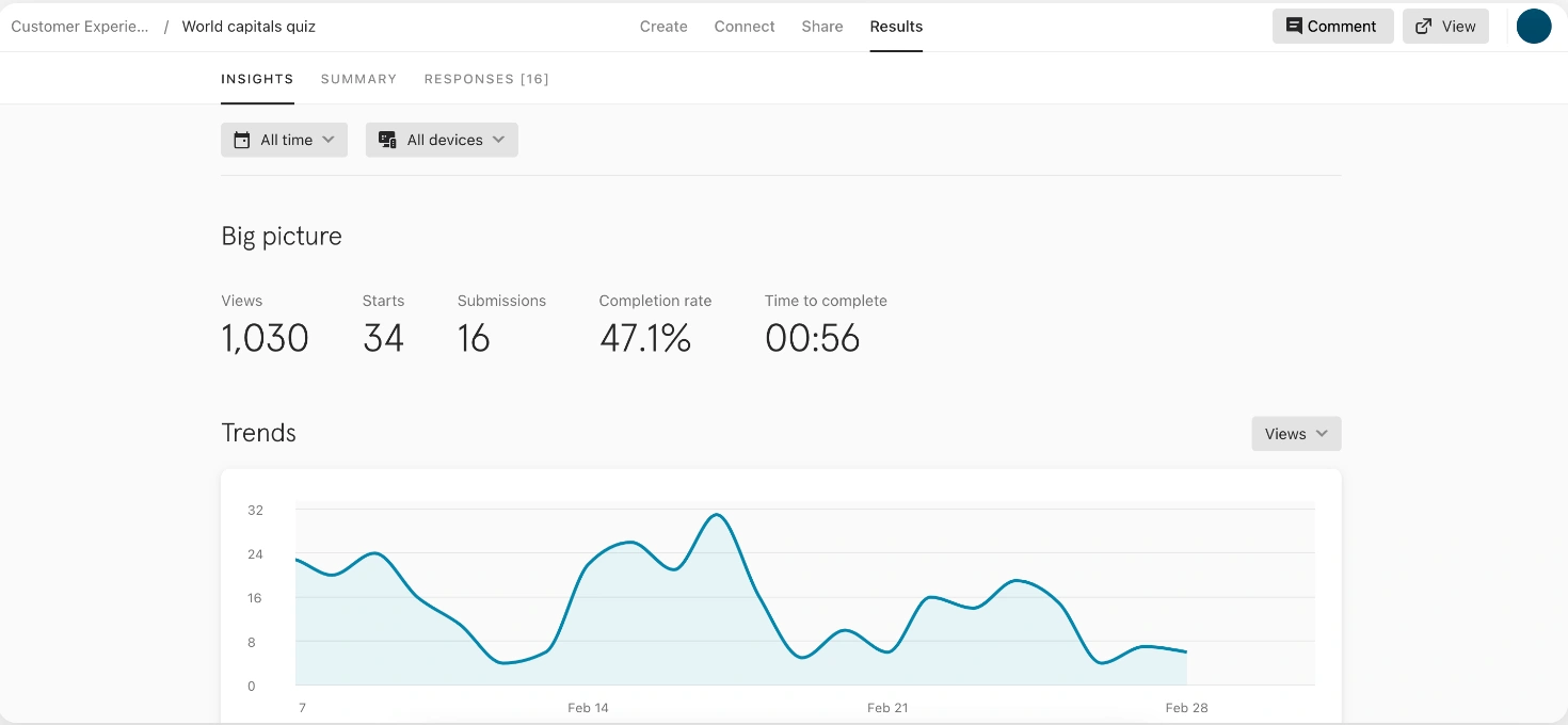 This image shows a screenshot of Typeform CRO tool dashboard