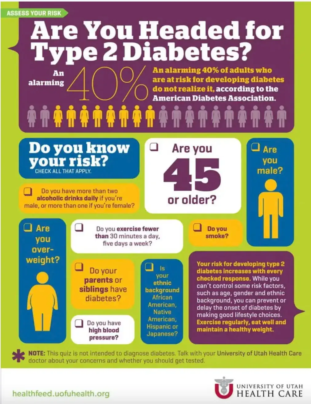 This image shows question blocks in various formats designed to help assess your risk of type 2 diabetes