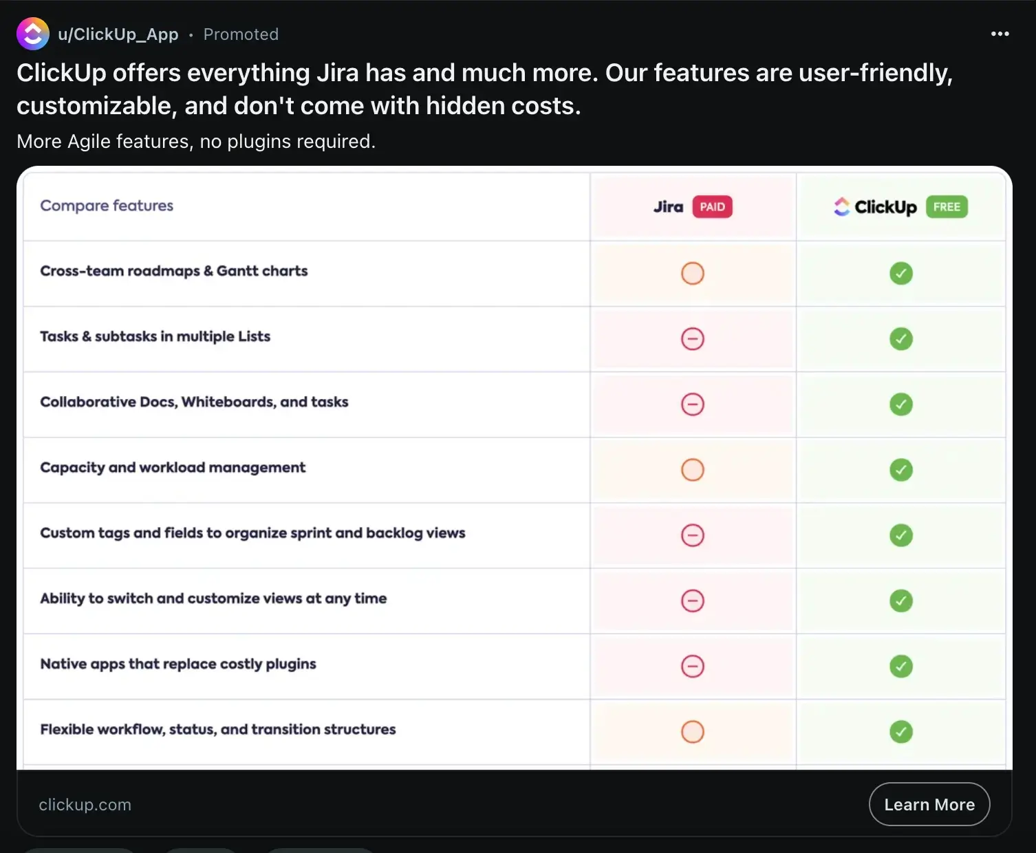 This image shows an example of a promoted post of ClickUp allowing to create genuine connections with audiences