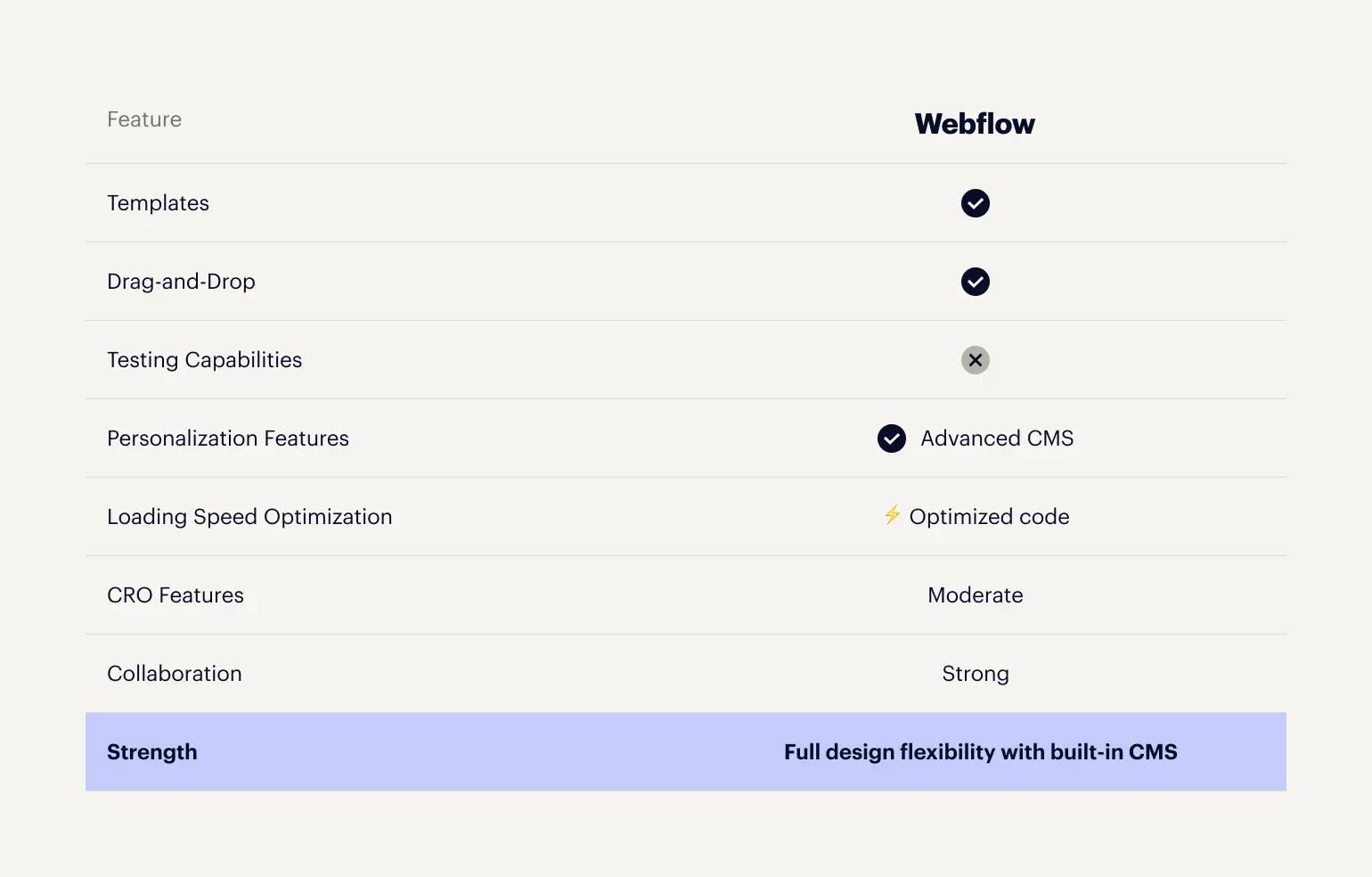Drag-And-Drop Design: Master Your Site Editor Like a Pro! 3 Drag-And-Drop Design: Master Your Site Editor Like a Pro!