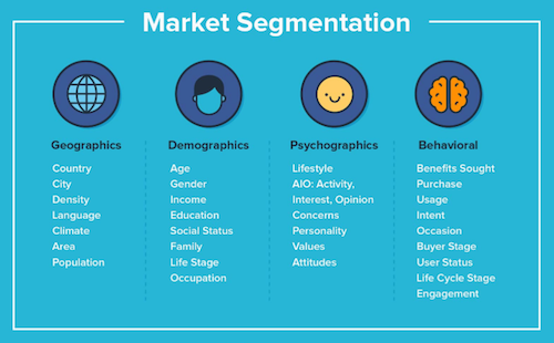 marketing segmentation types