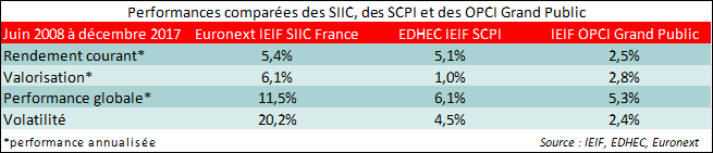 profils-risque-SCPI-SIIC-OPCI