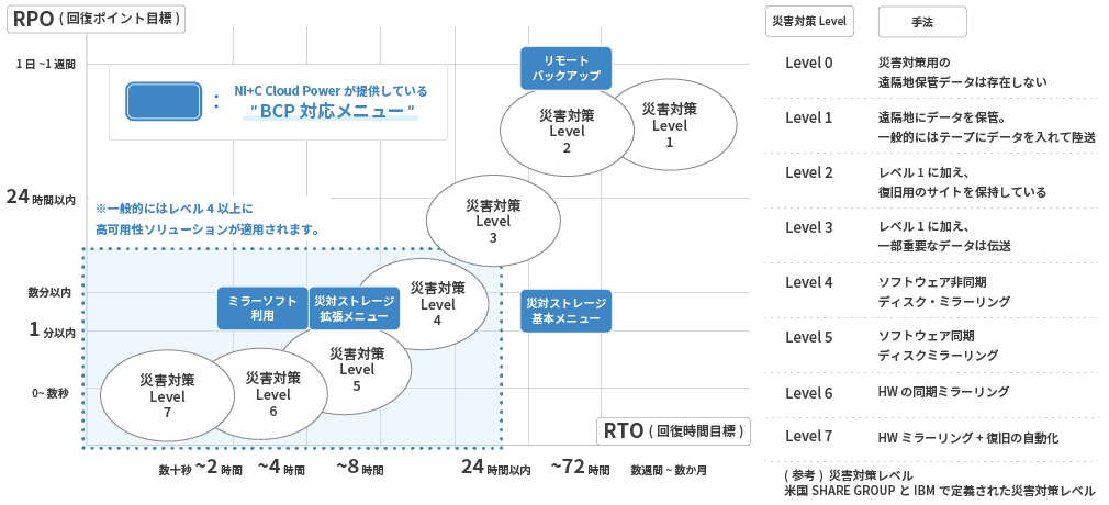 cloudpower_BCPonCloud